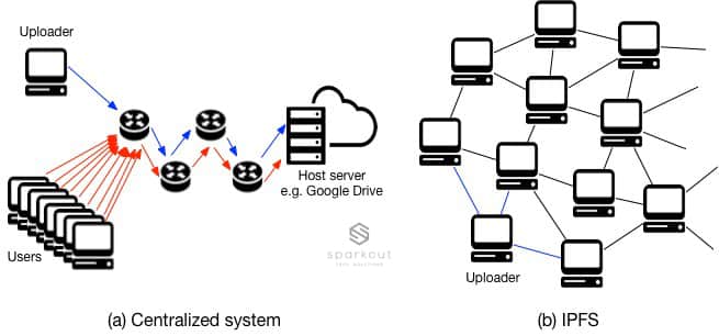 privacy-focused browser