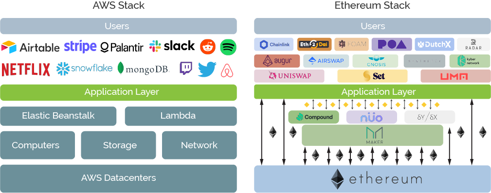 ethereum check